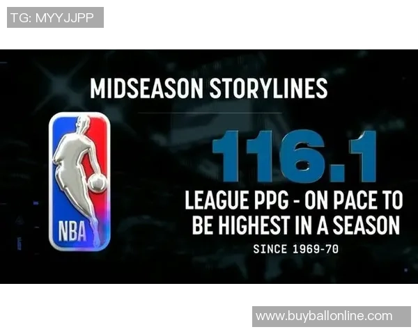 本赛季NBA各队场均得分创近59年新高达1171分历史排名第四